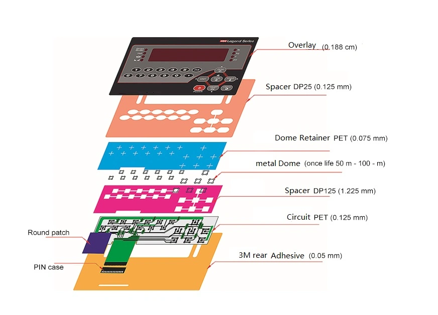 PC/Pet Touch Membrane Keyboards for Household Appliances